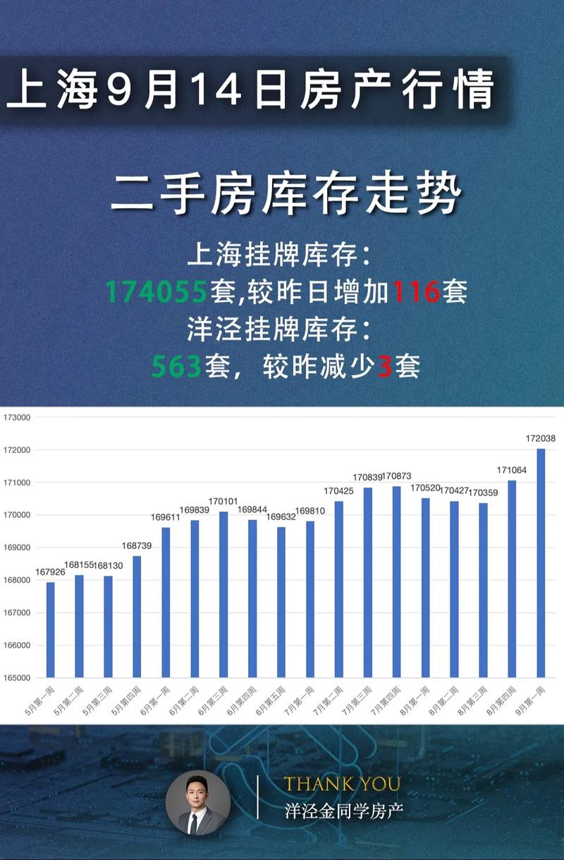 上海二手房价格下跌