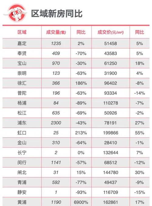 上海二手房价格下跌
