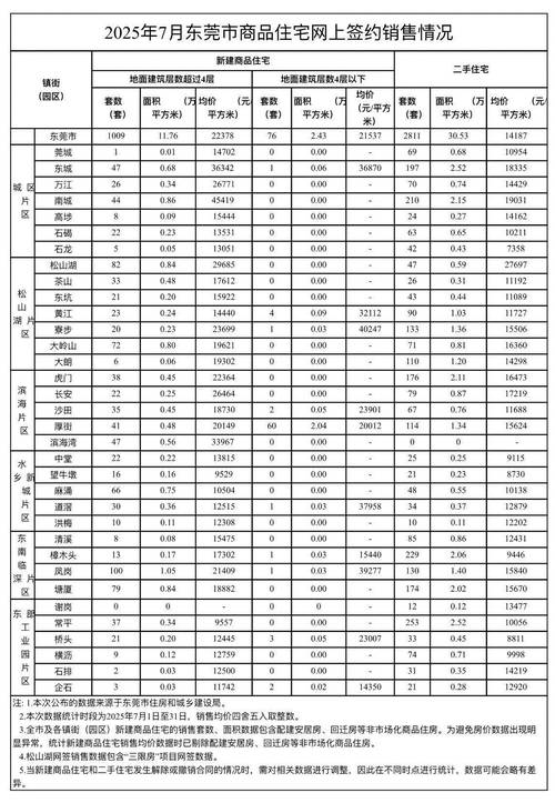 东莞二手房价格暴跌