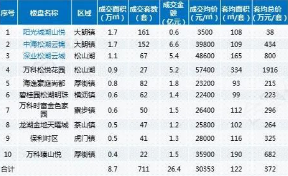 东莞二手房价格暴跌