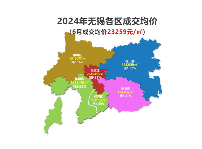 无锡经济适用房价格