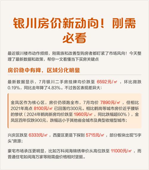 银川房价多少钱一平米