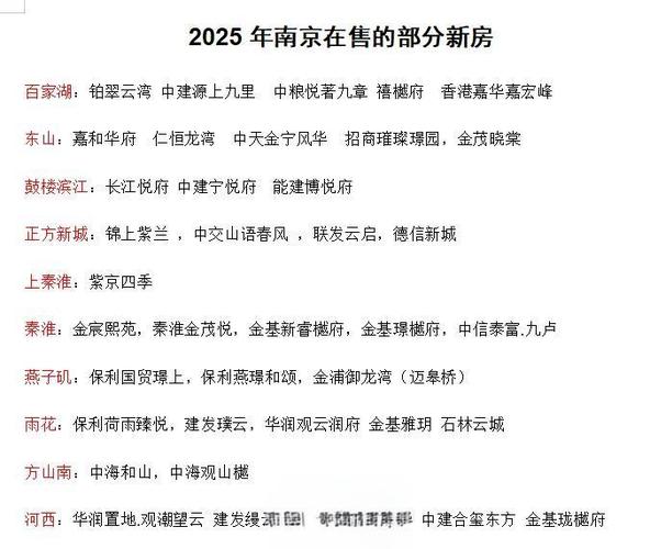 南京最新房价最新消息