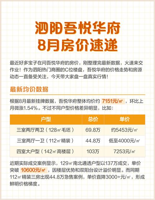 泗阳房价多少钱一平方