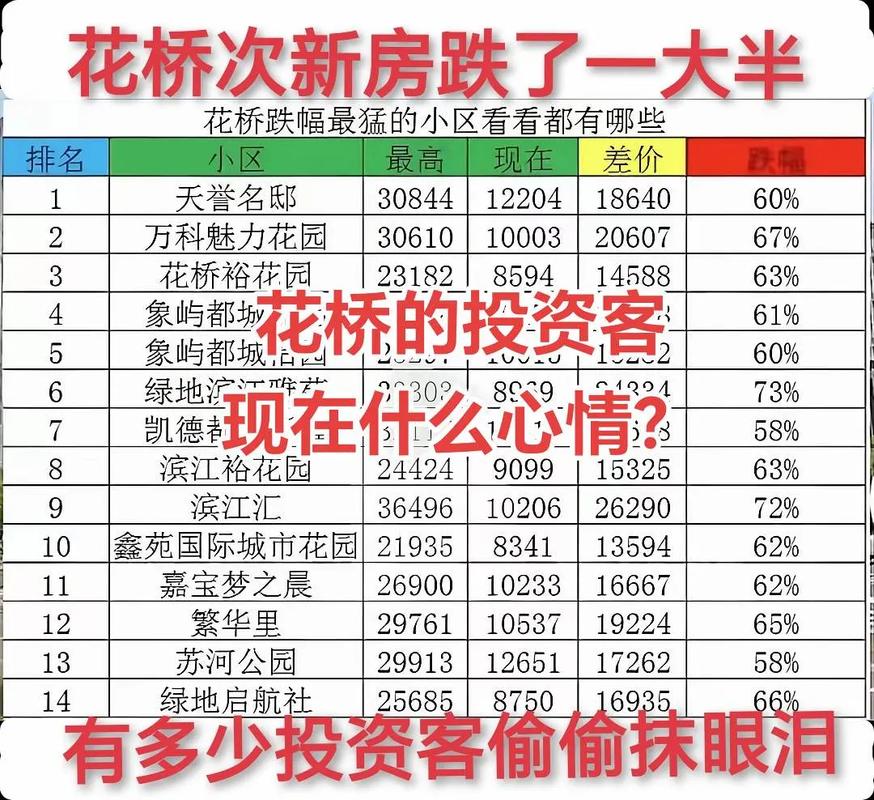 花桥房价多少钱一平方