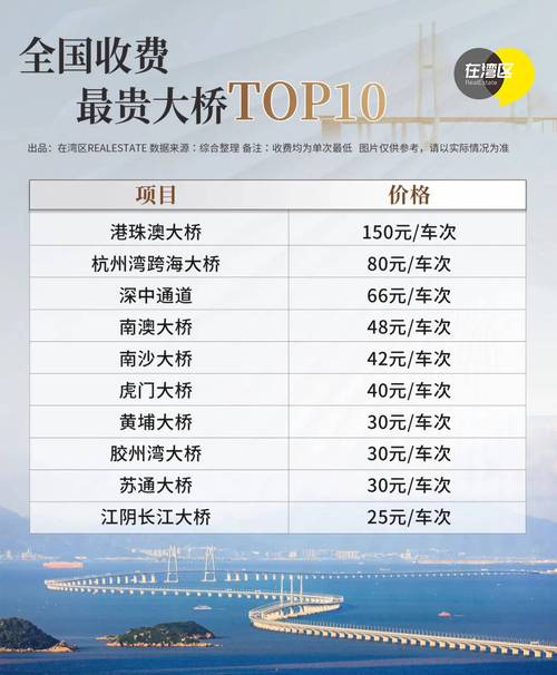 花桥房价多少钱一平方