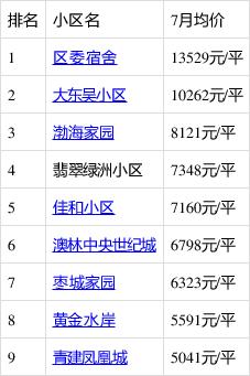 德州房价走势最新消息