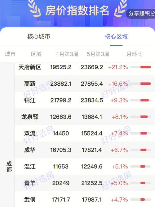 德州房价走势最新消息