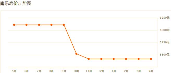 濮阳房价走势最新消息