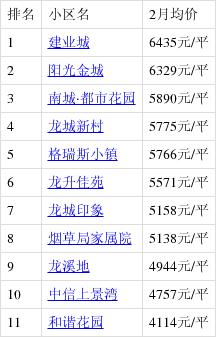 濮阳房价走势最新消息