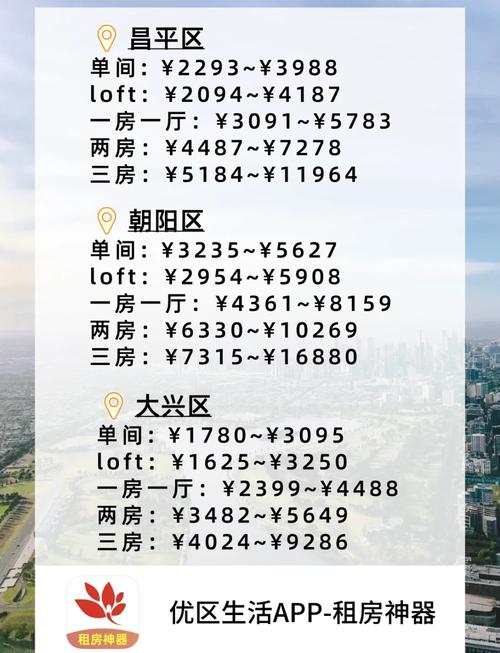 北京公租房怎么收费