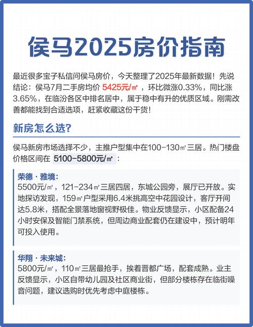 山西省侯马市房价