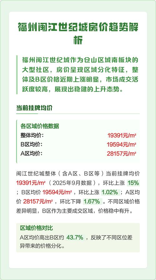 漳州房价走势最新消息