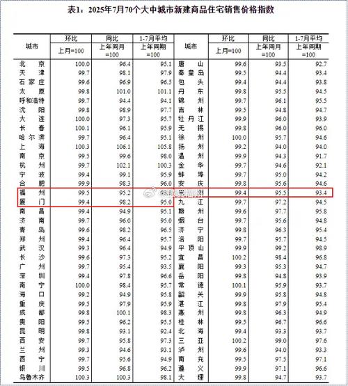 漳州房价走势最新消息