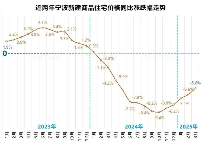 房价环比是什么意思