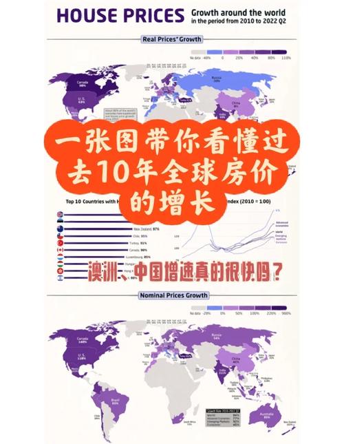 房价环比是什么意思
