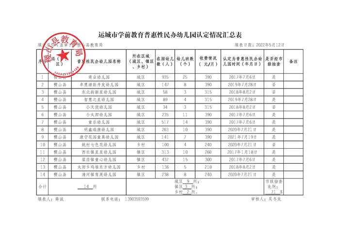 稷山新楼盘价格表