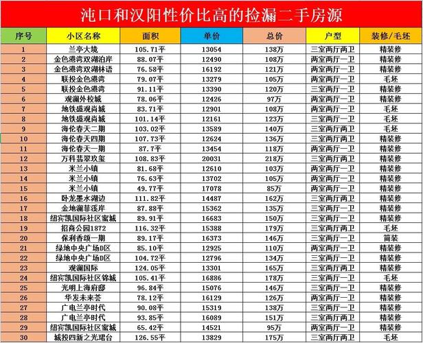 汉阴房价多少钱一平