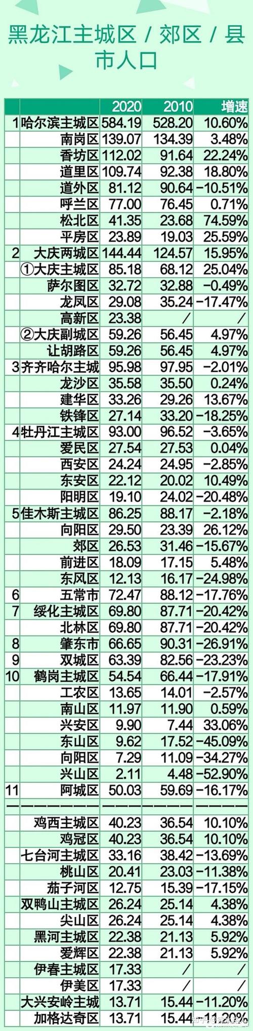 齐齐哈尔房价一览表