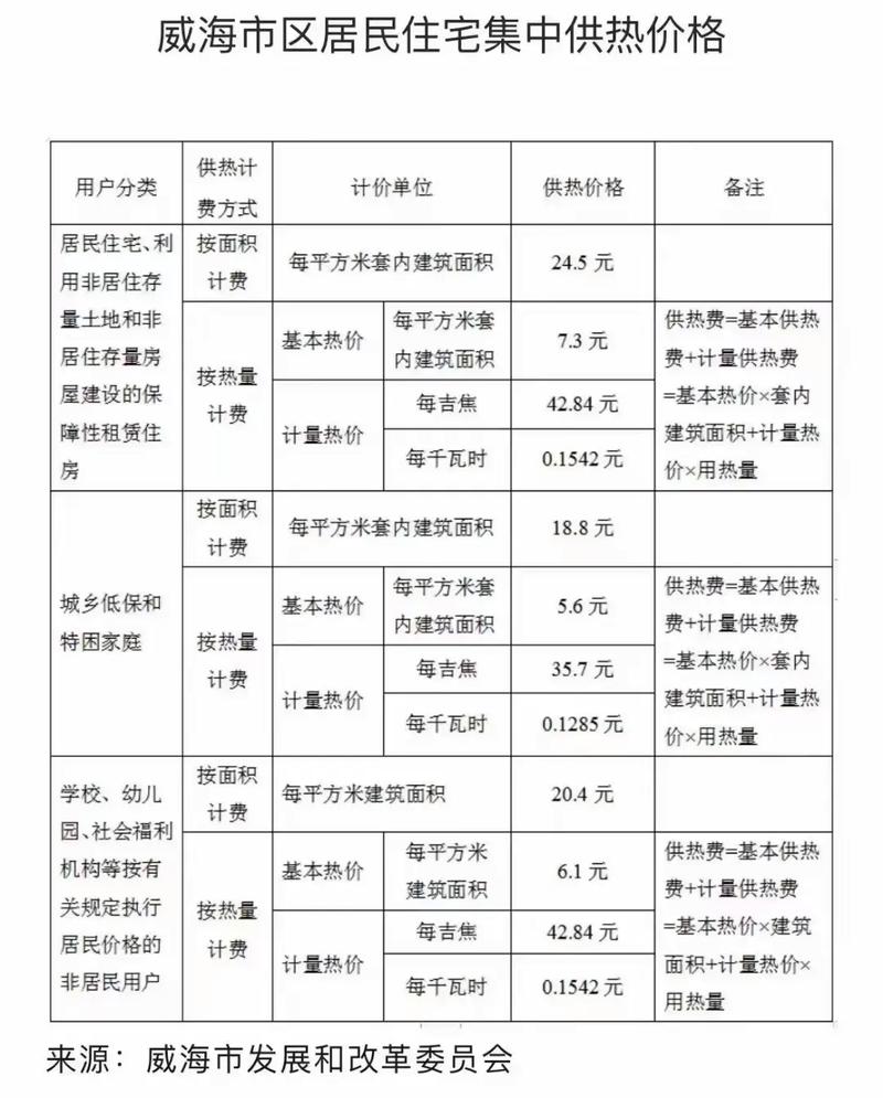 合租房暖气费怎么算