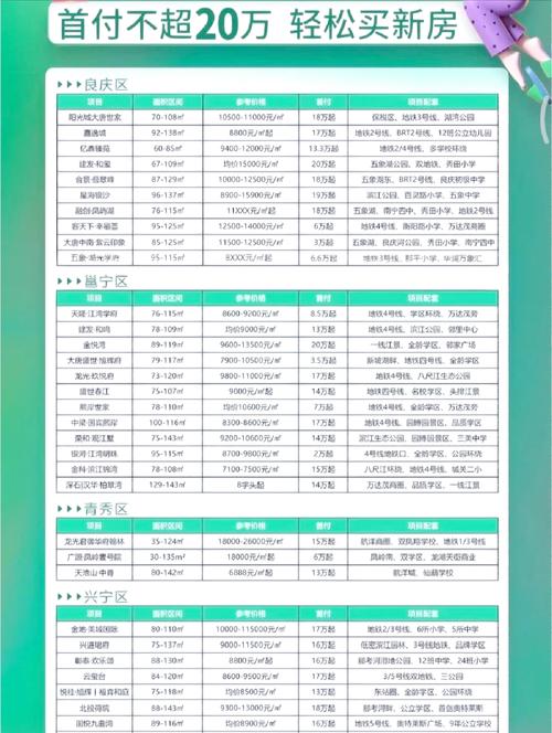 楼盘开盘就要交首付吗