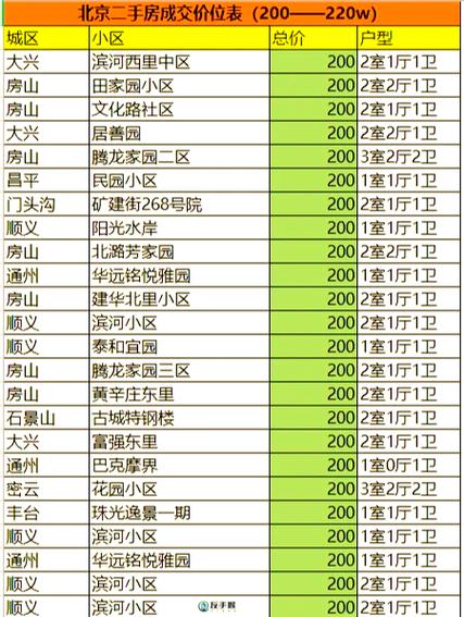 邢台市沙河市房价
