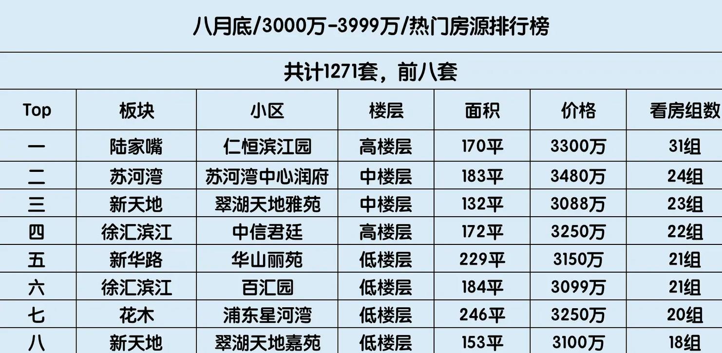 上海中心地段房价