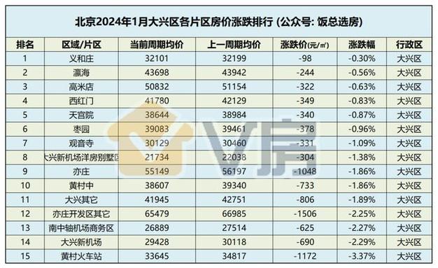 机场附近房价会涨吗
