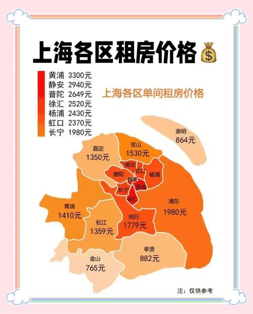 上海租房中介费怎么算