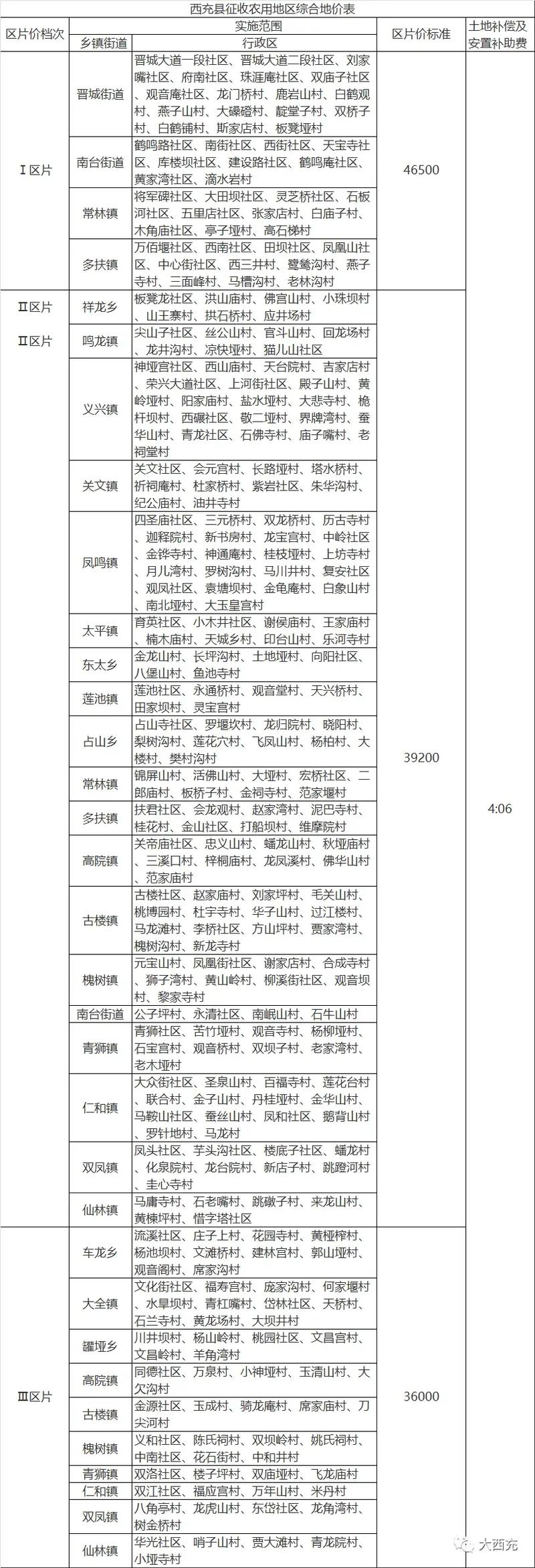 西充房价多少一平方