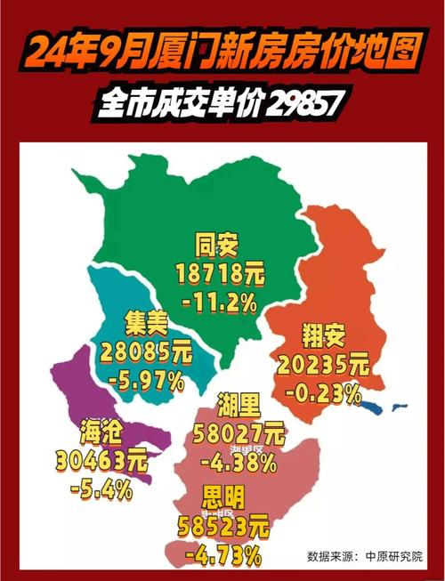 厦门圣地亚哥房价