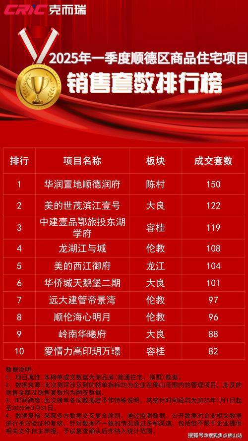 大良二手房价