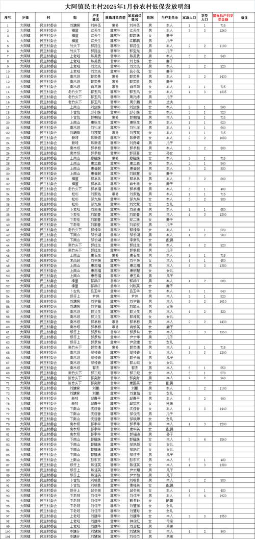 河南新蔡县房价表
