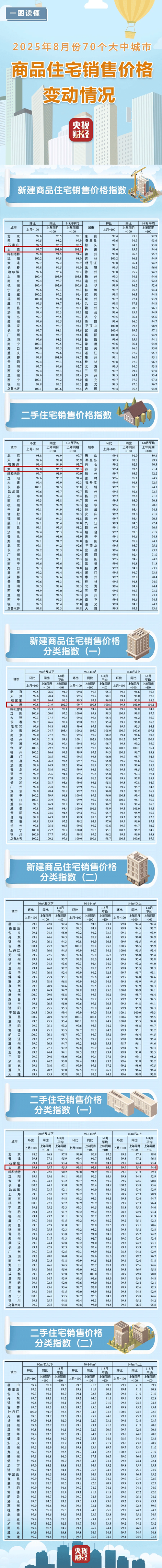 河南新蔡县房价表