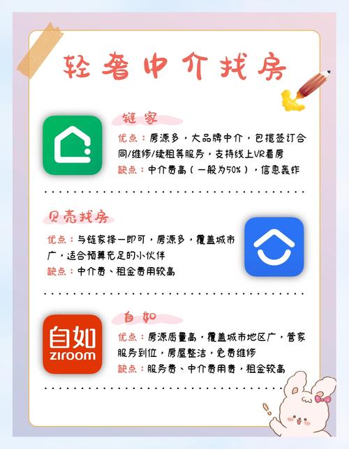 怎么租房子靠谱