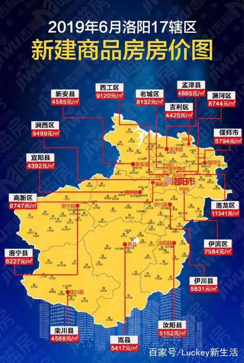 洛阳市中心房价