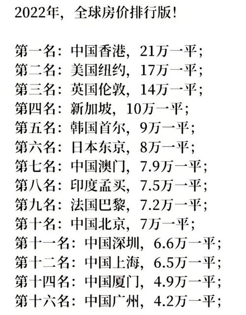 世界城市房价排行榜