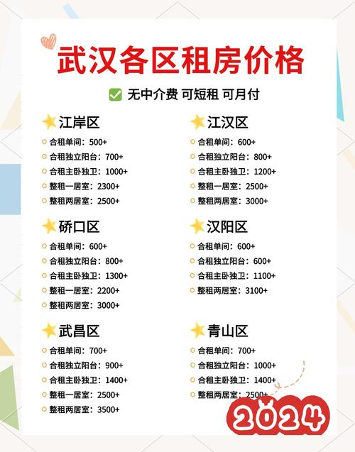 汉口火车站附近房价