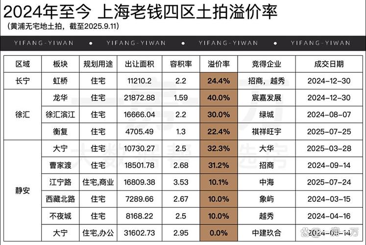 上海徐家汇房价多少