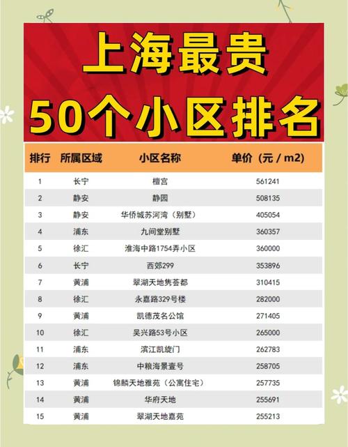 上海徐家汇房价多少