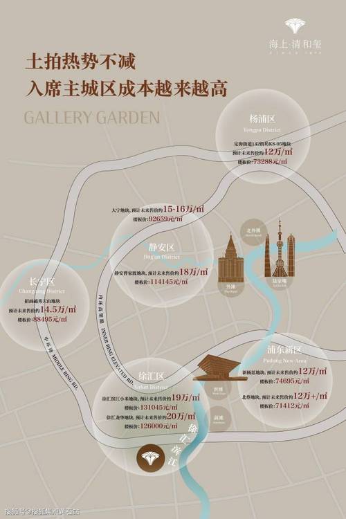 上海徐家汇房价多少