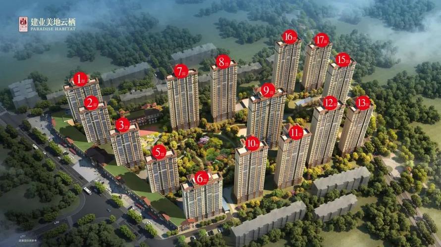 新乡楼盘现房出售价格