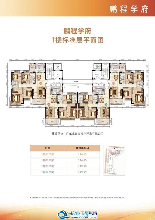 2017信宜最新楼盘价格