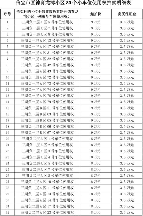 2017信宜最新楼盘价格
