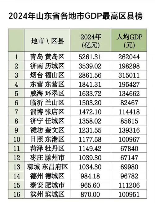山东房价最低的县城