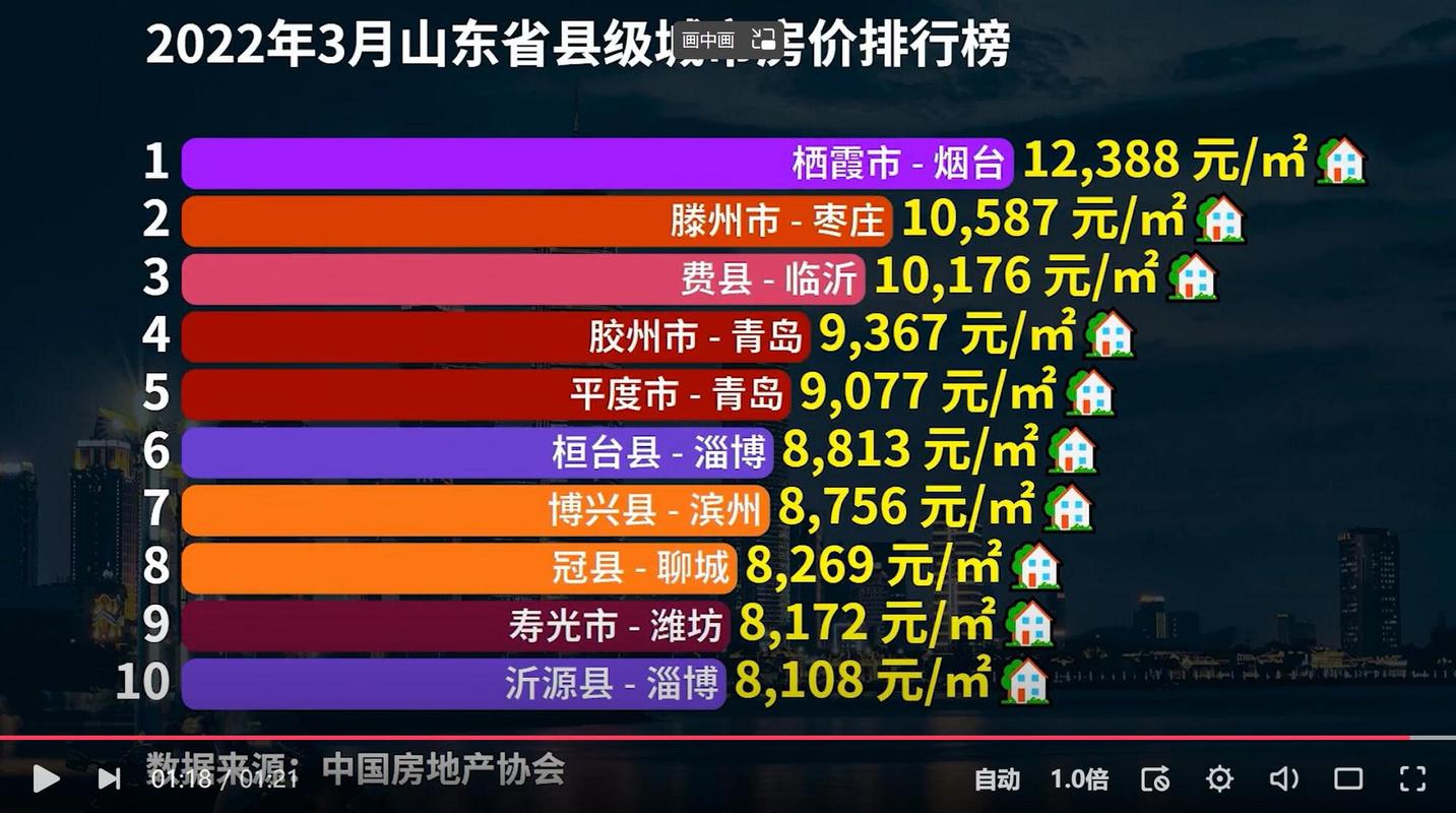 山东房价最低的县城