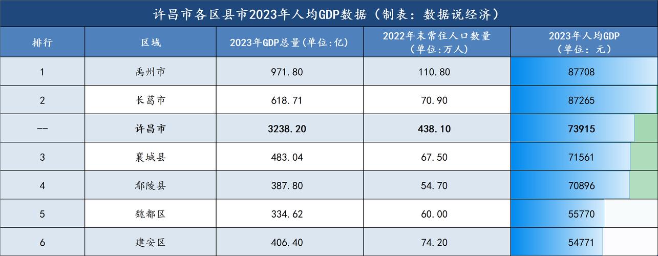 2017年的许昌房价