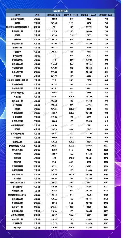 邳州最新楼盘房价