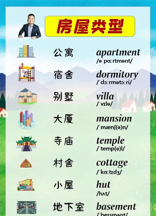 租房子用英语怎么说