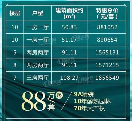 海南金碧天下房价